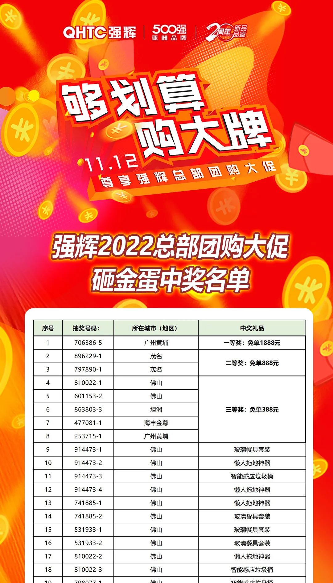“夠劃算·購大牌”強輝團購活動中獎名單公布！